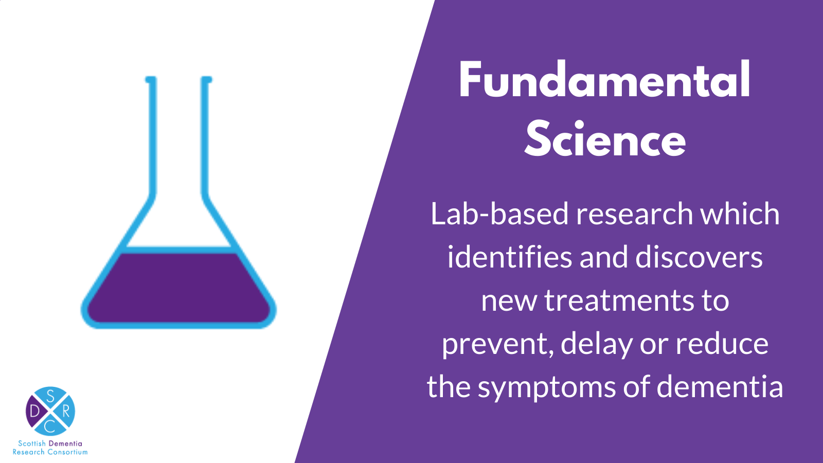 SDRC Annual Report 2021/22: Fundamental Science