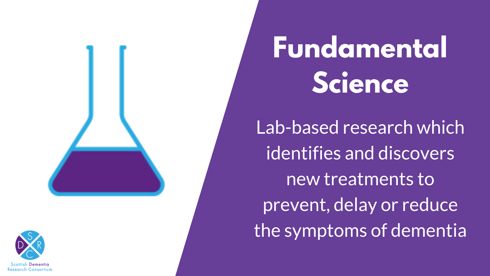 SDRC Annual Report 2022/23: Fundamental Science